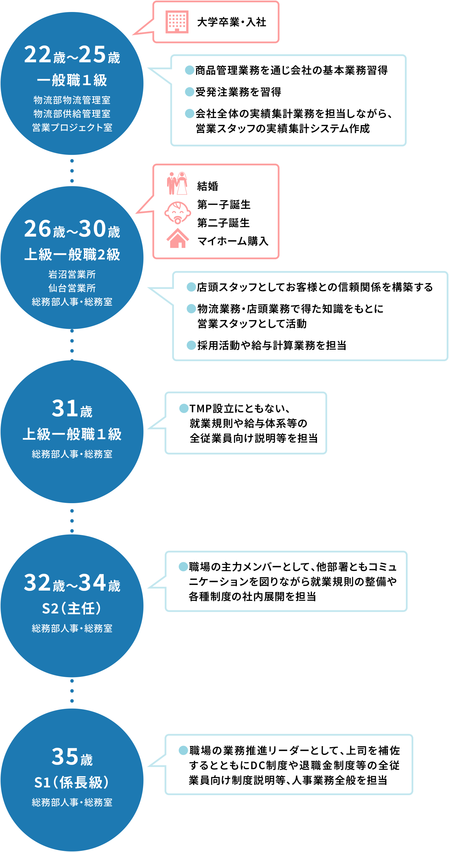 2011年入社 Kさん（男性）の場合
