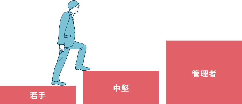 若手→中堅→管理者へのステップアップ